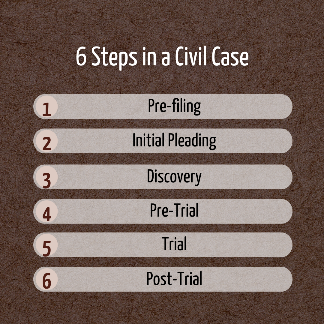 6 steps in a civil case, explained by a civil suit lawyer